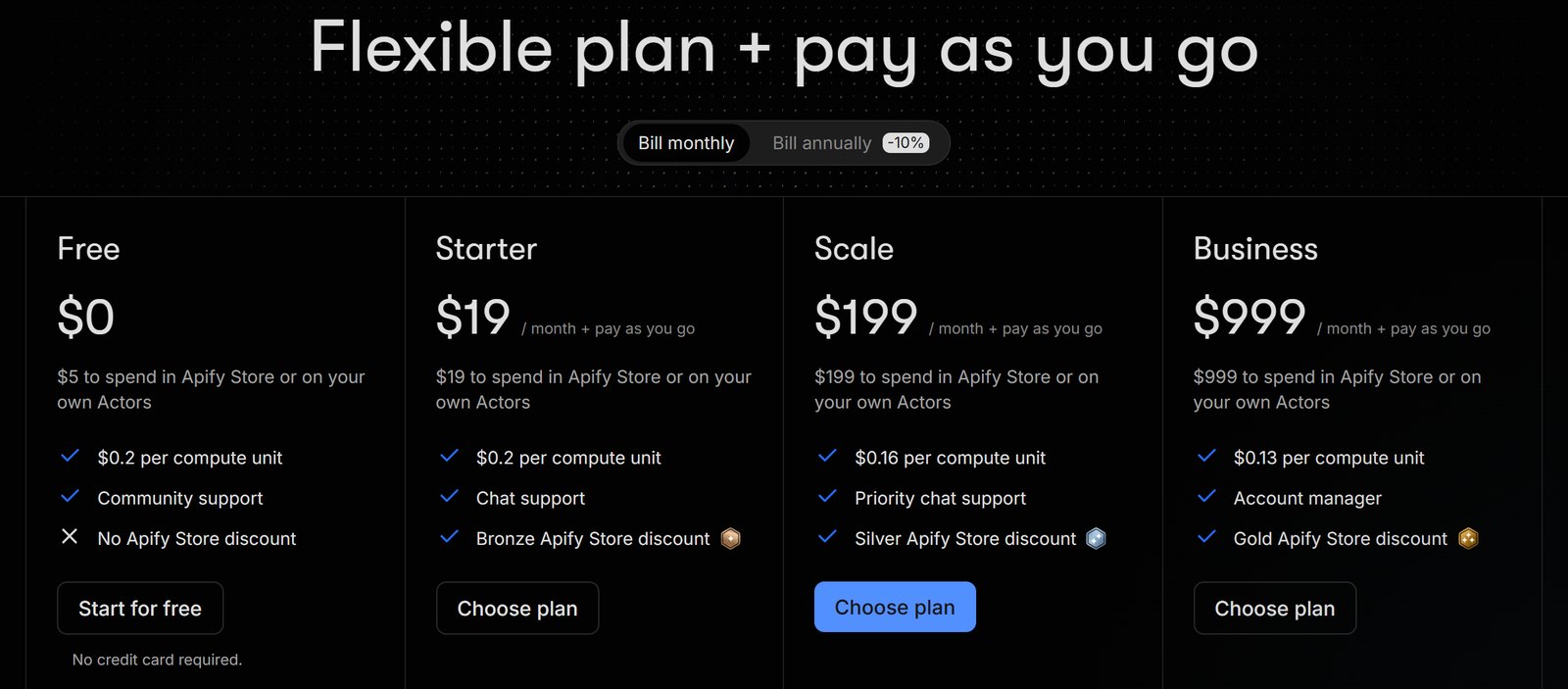 خطط أسعار Apify وأولها الخطة المجانية برصيد خمسة دولارات شهريًا بلا بطاقة ائتمان