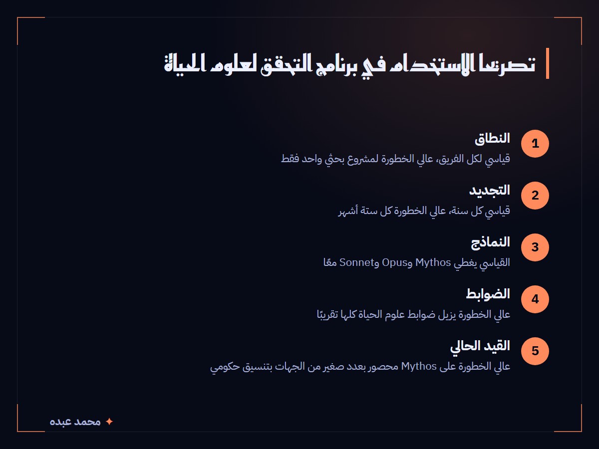 مقارنة بين تصريح الاستخدام القياسي وتصريح الاستخدام عالي الخطورة في برنامج التحقق لعلوم الحياة من حيث النطاق والتجديد والنماذج والضوابط