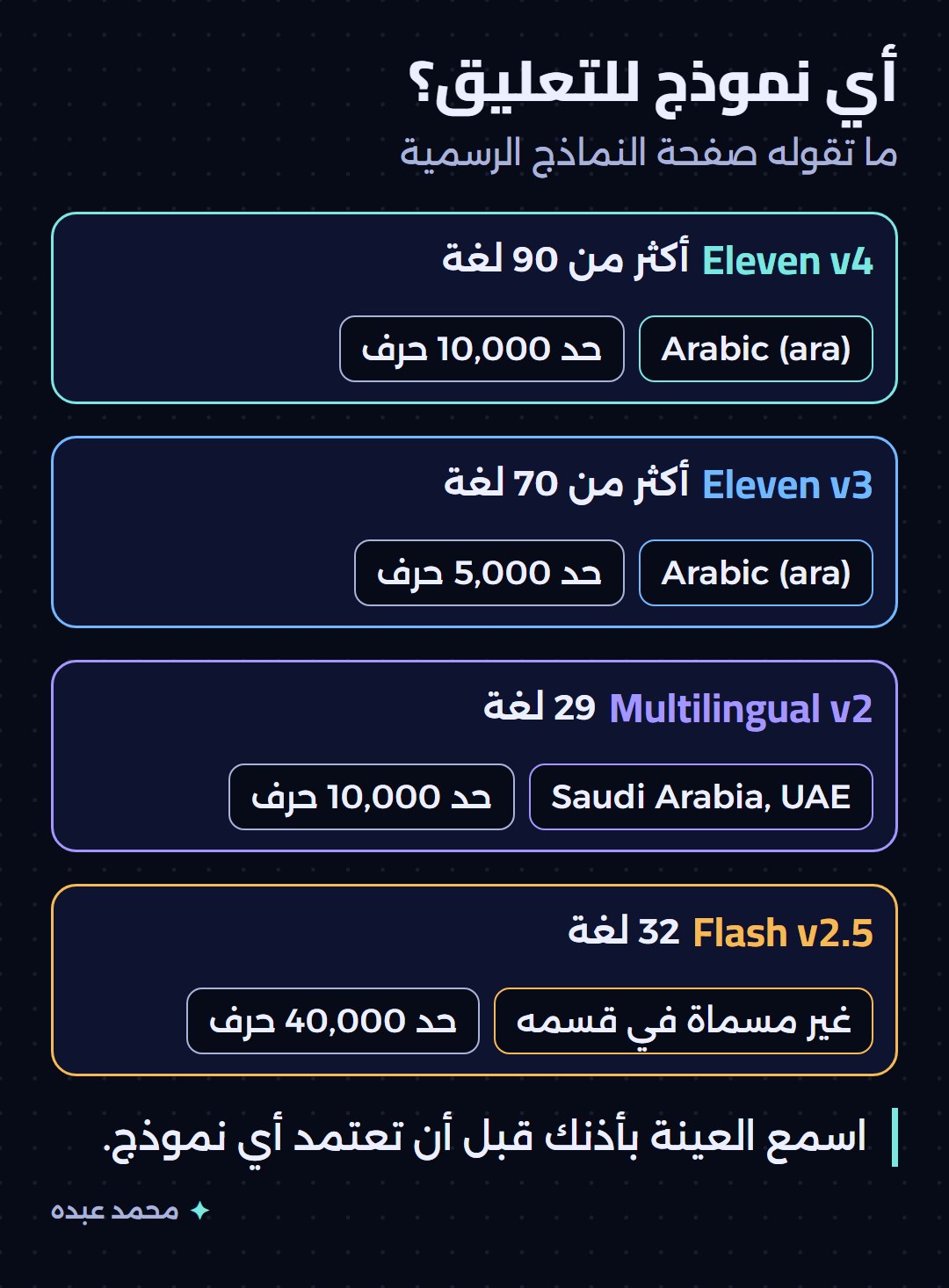 بطاقات تقارن نماذج Eleven v4 ثم Eleven v3 ثم Multilingual v2 ثم Flash v2.5 بعدد اللغات وما تذكره الصفحة عن العربية وحد الحروف