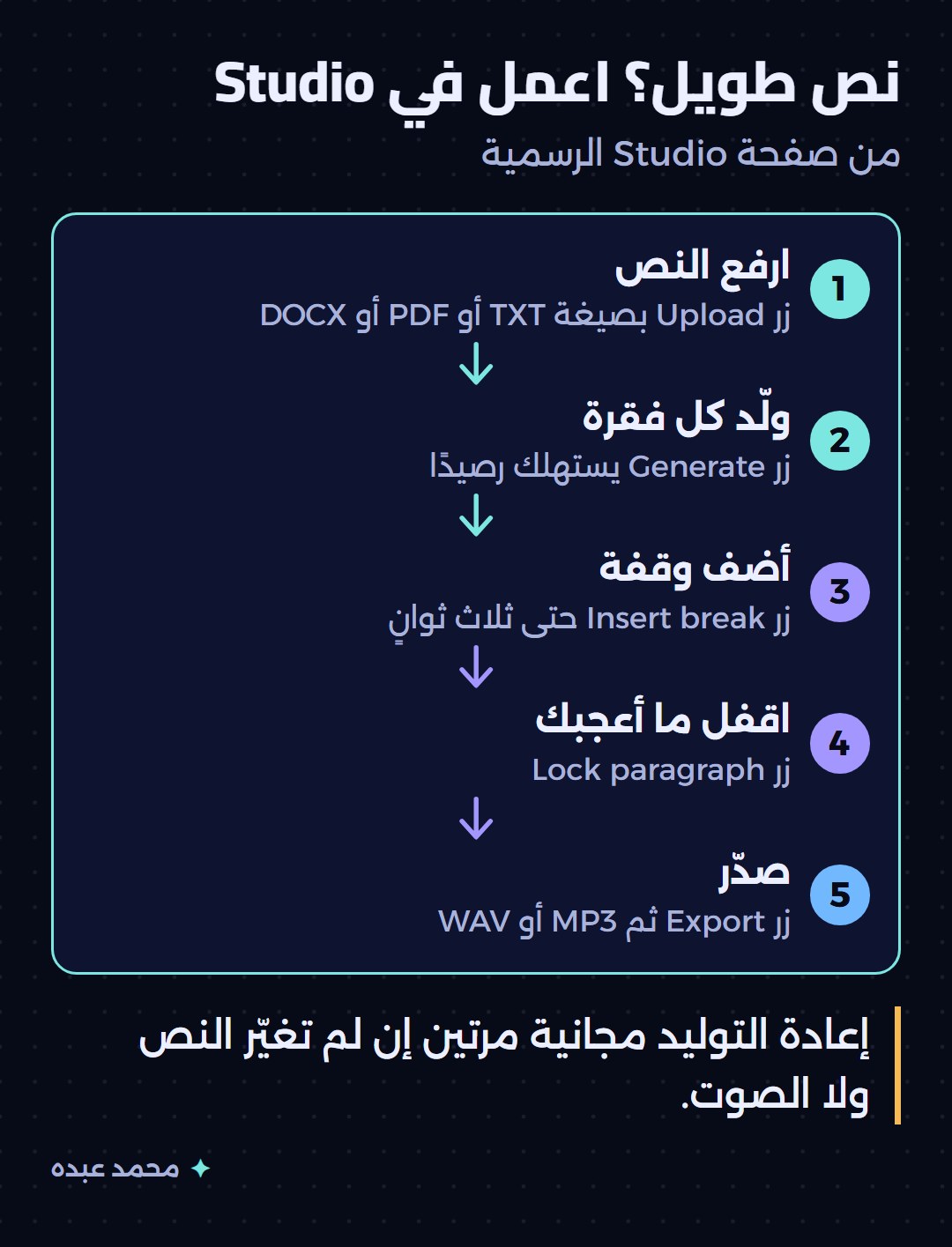 خطوات العمل في Studio من رفع النص إلى توليد كل فقرة ثم التصدير بصيغة MP3 أو WAV