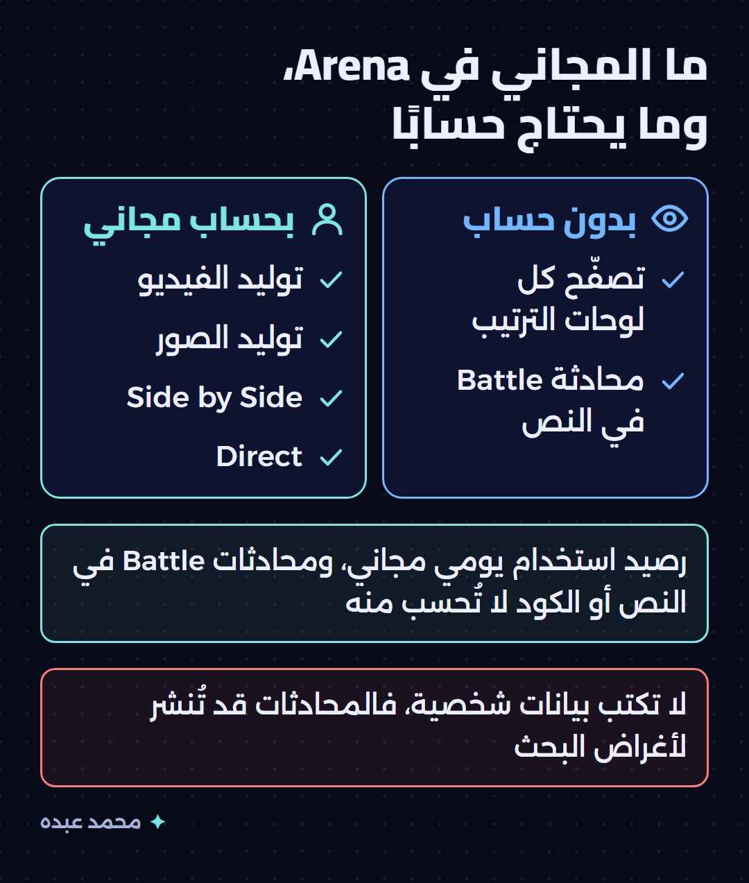 ما تفعله في Arena دون حساب وما يحتاج حسابًا مجانيًا