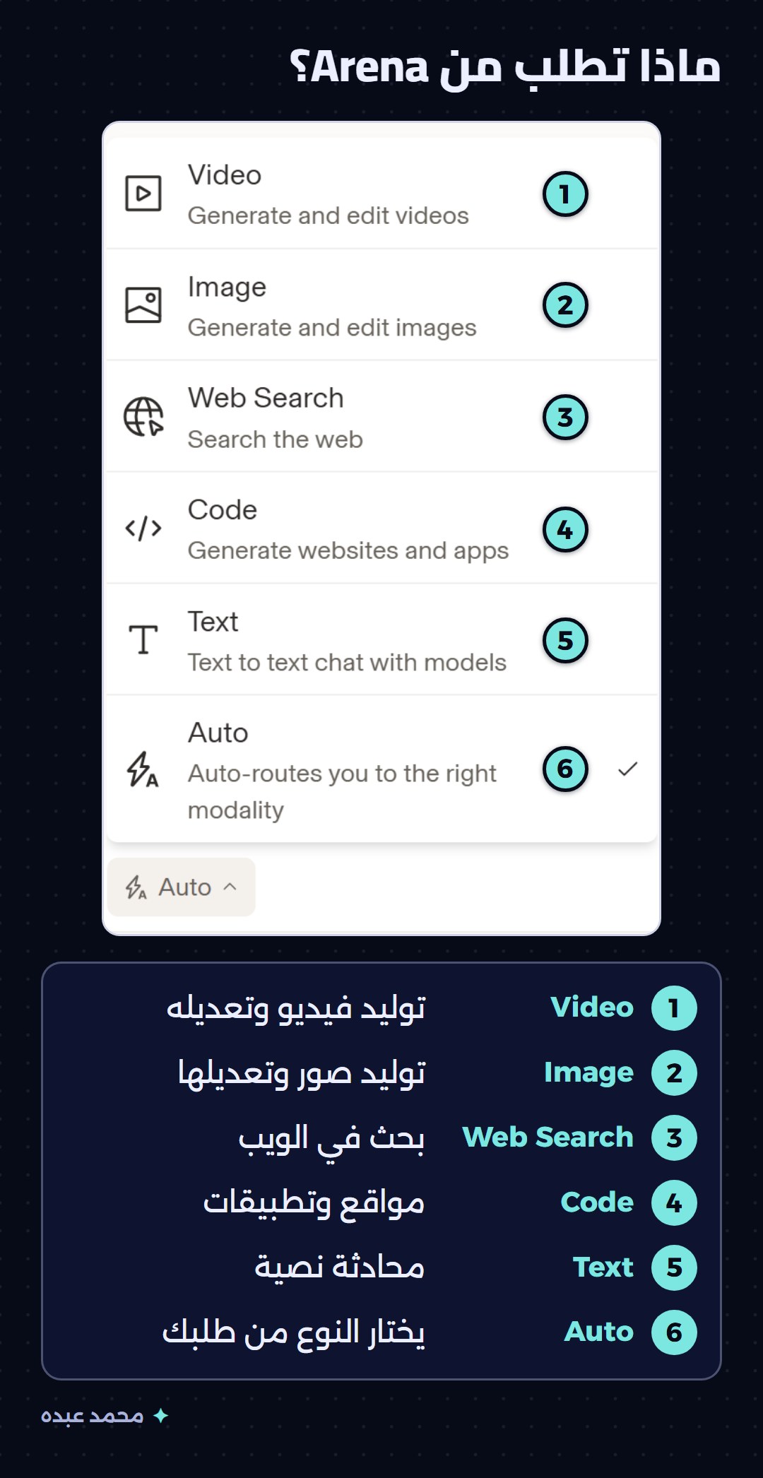 أنواع الطلبات في Arena من الفيديو إلى النص