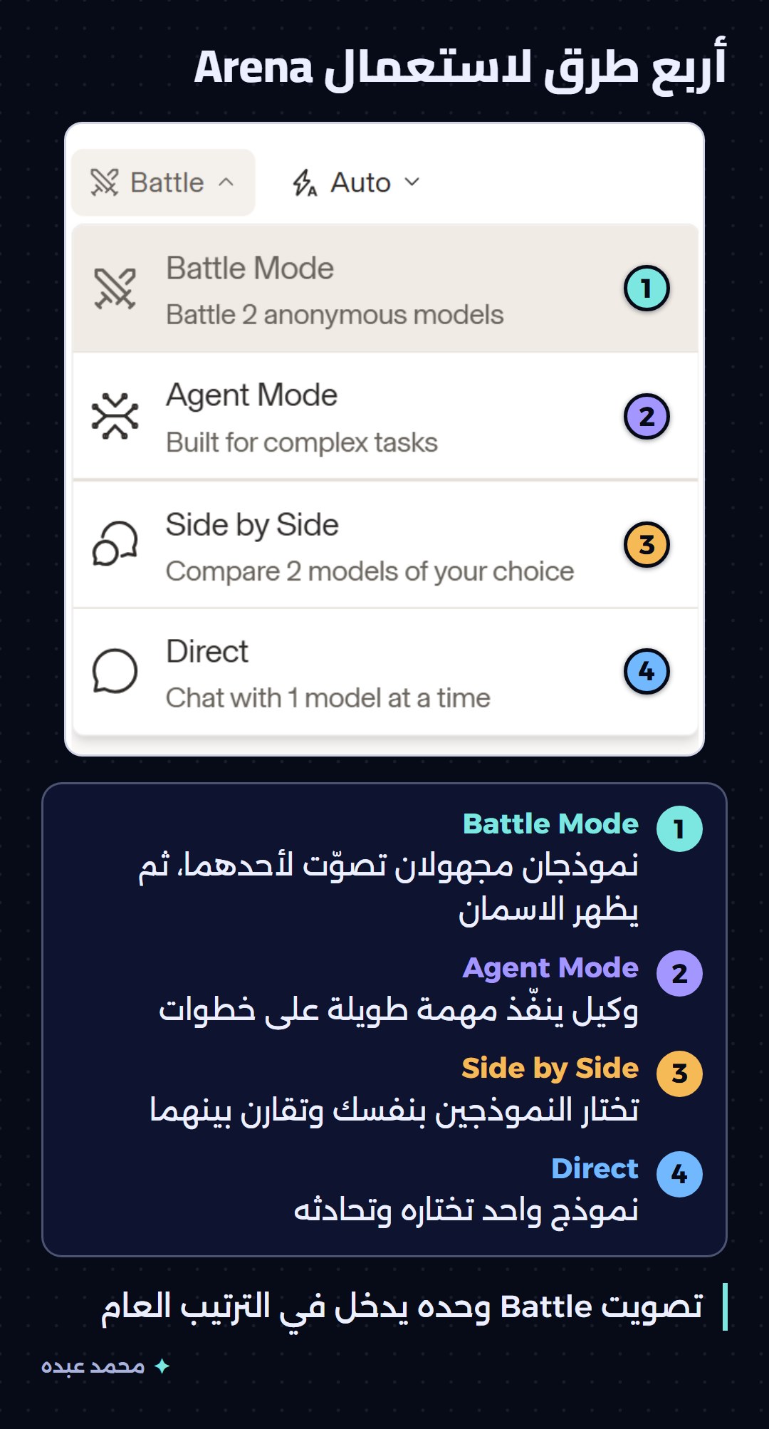 الأوضاع الأربعة في Arena وشرح كل واحد منها