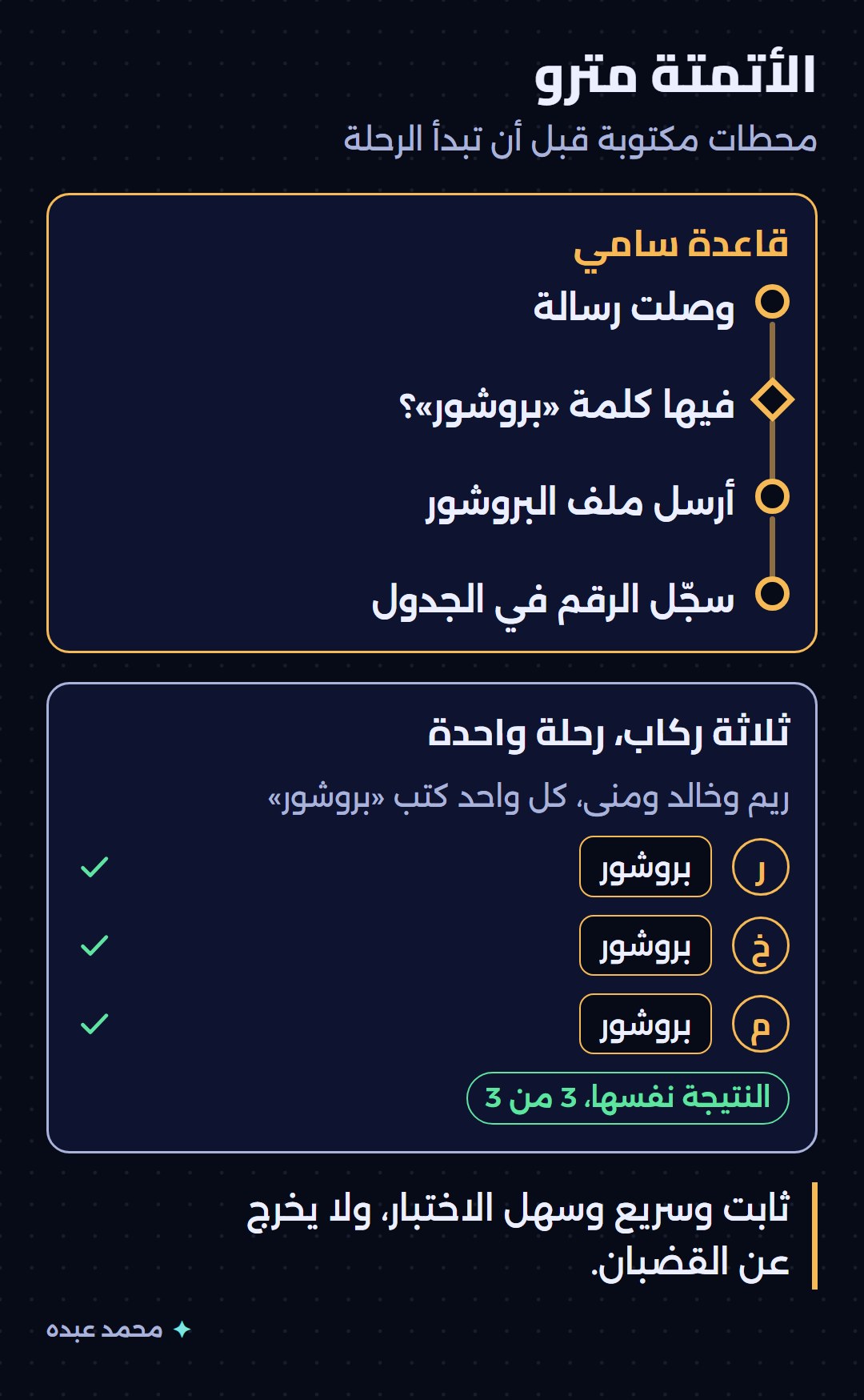 الأتمتة كخط مترو بأربع محطات: وصلت رسالة، فيها كلمة بروشور، أرسل الملف، سجّل الرقم في الجدول، وثلاثة عملاء كتبوا الكلمة نفسها فوصلتهم النتيجة نفسها ثلاث مرات من ثلاث
