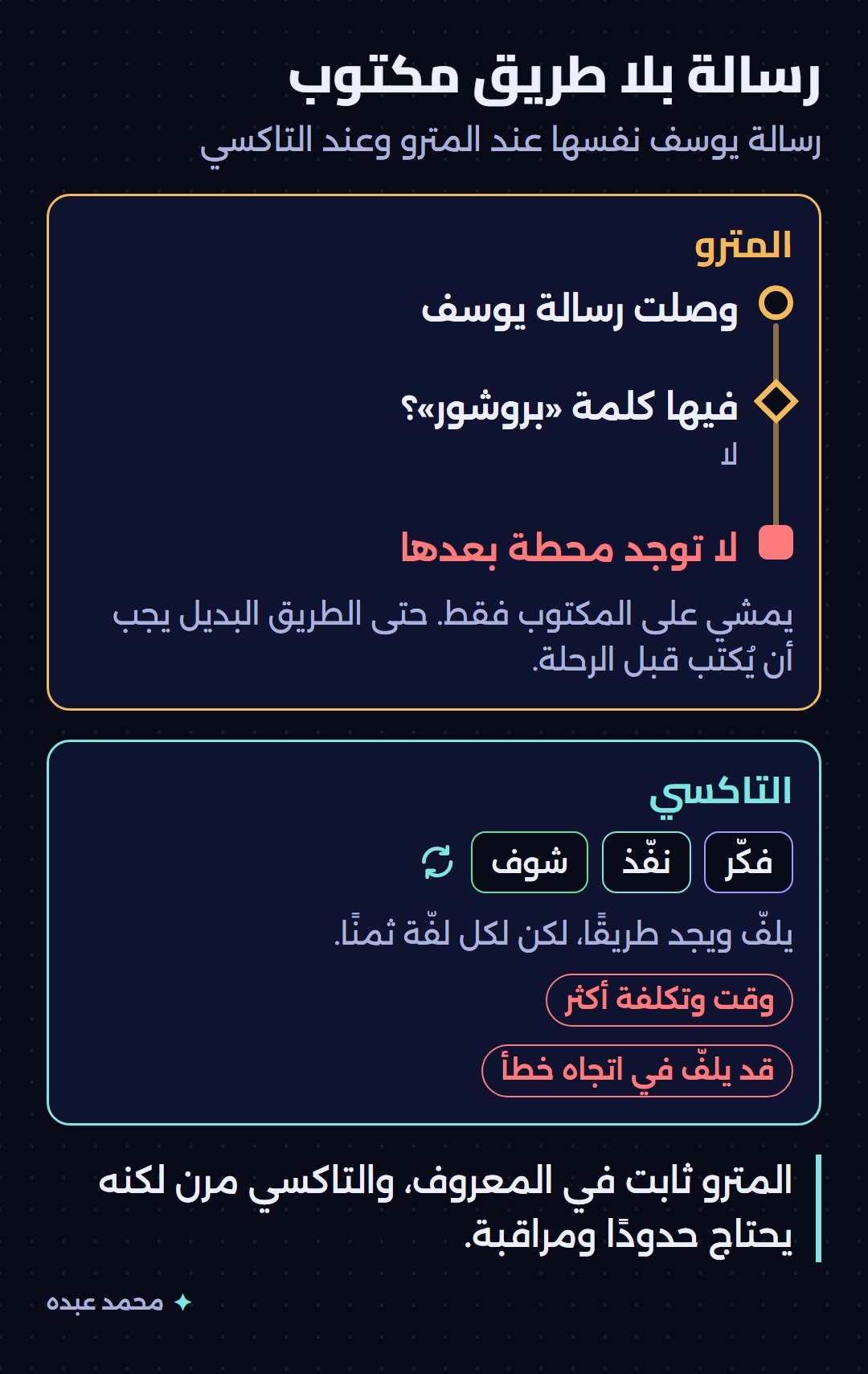 رسالة يوسف عند المترو تقف عند الشرط لأنه لا توجد محطة بعده، وعند التاكسي تدور في حلقة فكّر ونفّذ وشوف، لكن بوقت وتكلفة أكثر واحتمال أن يلفّ في اتجاه خطأ