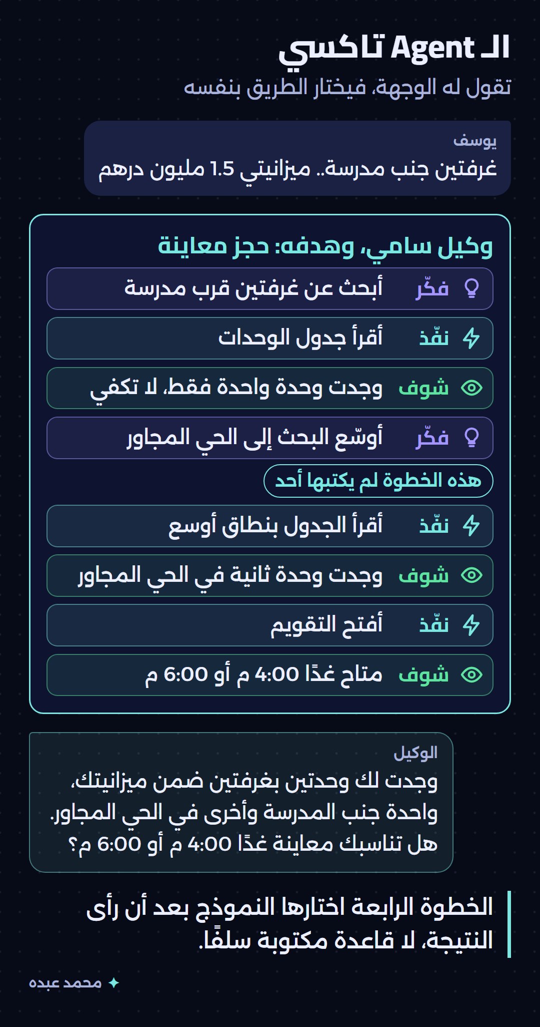 وكيل سامي يعالج رسالة يوسف في ثماني حركات من فكّر ونفّذ وشوف: يقرأ جدول الوحدات فيجد وحدة واحدة، فيقرر وحده توسيع البحث إلى الحي المجاور، ثم يفتح التقويم ويعرض موعدين