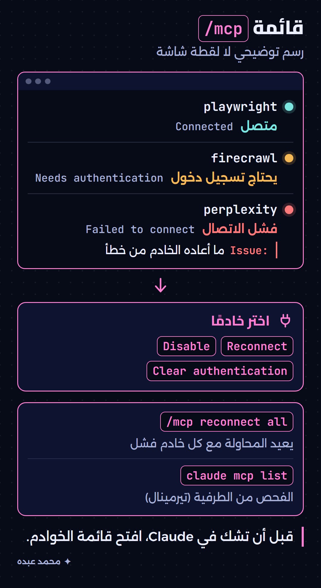 رسم لقائمة mcp فيها ثلاثة خوادم بحالات متصل ويحتاج دخولًا وفشل