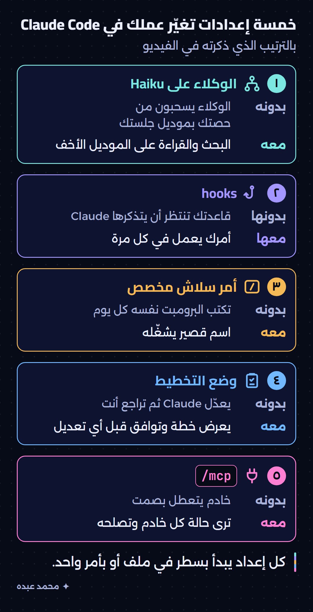 خمس بطاقات للإعدادات الخمسة، في كل بطاقة ما تفعله وأين تضبطها