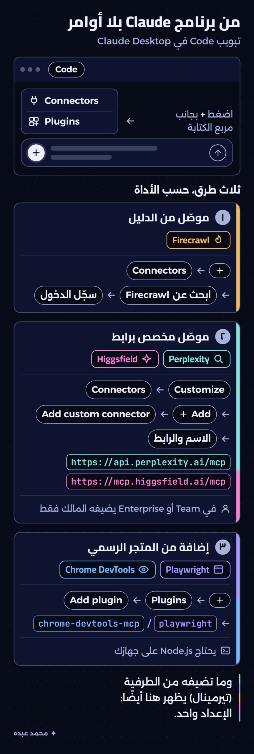 ثلاث طرق بلا طرفية: موصّل جاهز، وموصّل مخصص برابط، وإضافة من Plugins