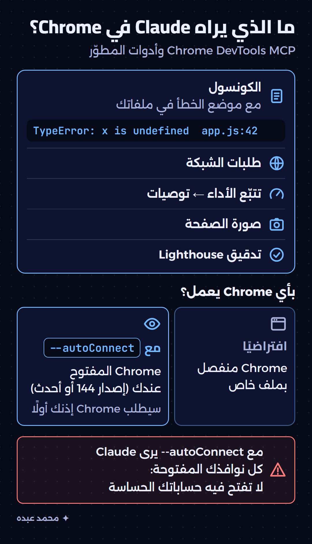 ما يراه Claude في Chrome: الكونسول والشبكة وتتبع الأداء وLighthouse، وتحتها وضعا تشغيل