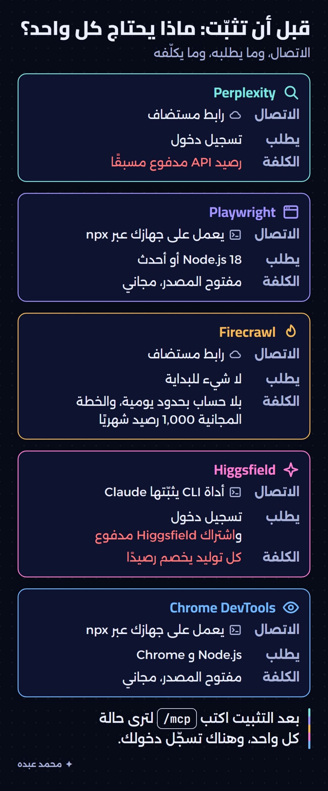 خمس بطاقات تبيّن لكل خادم طريقة اتصاله وما يطلبه من دخول أو مفتاح أو اشتراك وكلفته