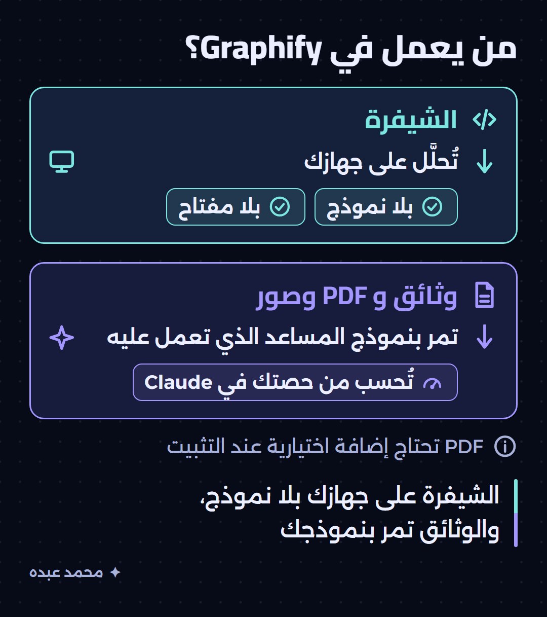 من يعمل في Graphify: الشيفرة تُحلَّل على جهازك بلا نموذج، والوثائق وPDF والصور تمر بنموذج Claude وتُحسب من حصتك