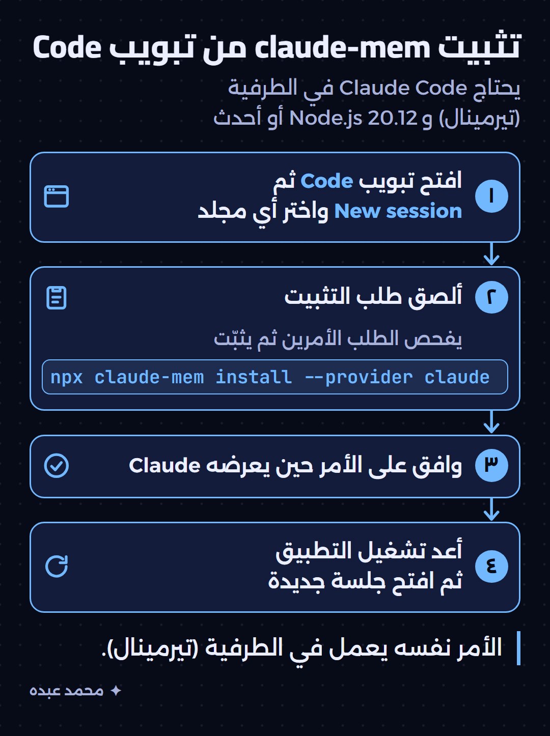 خطوات تثبيت claude-mem من تبويب Code: جلسة جديدة، ثم لصق الطلب، ثم موافقتك على الأمر، ثم إعادة تشغيل التطبيق وفتح جلسة جديدة