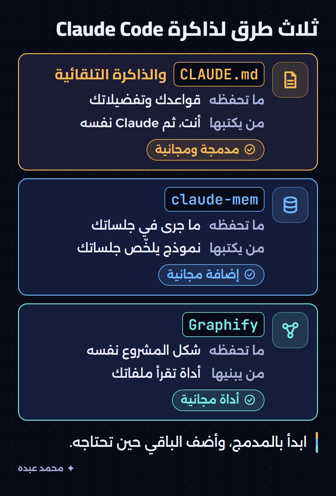 الطرق الثلاث للذاكرة في Claude Code: ملف تكتبه، وإضافة تسجّل جلساتك، وشبكة معرفة لمشروعك