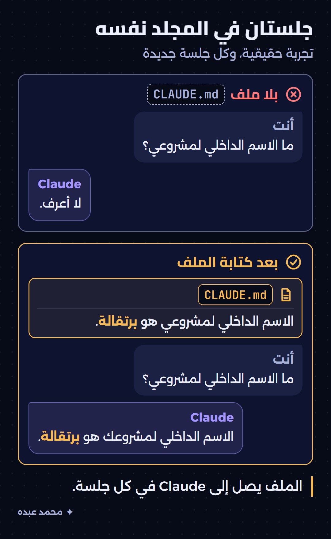 جلستان في المجلد نفسه: الأولى بلا ملف فيقول Claude إنه لا يعرف الاسم، والثانية بعد كتابة الاسم في CLAUDE.md فيجيب عنه