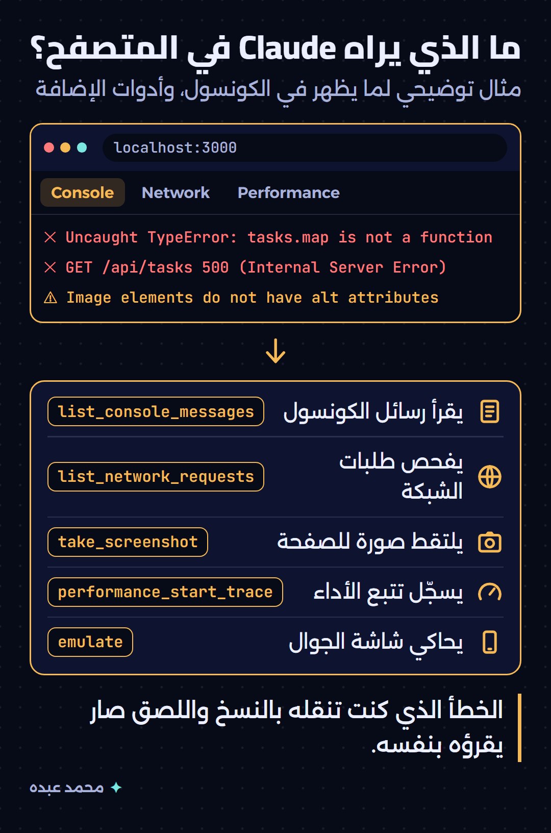 ما يراه Claude في المتصفح بعد تثبيت الإضافة: رسائل الكونسول وطلبات الشبكة وصورة الصفحة وتتبع الأداء