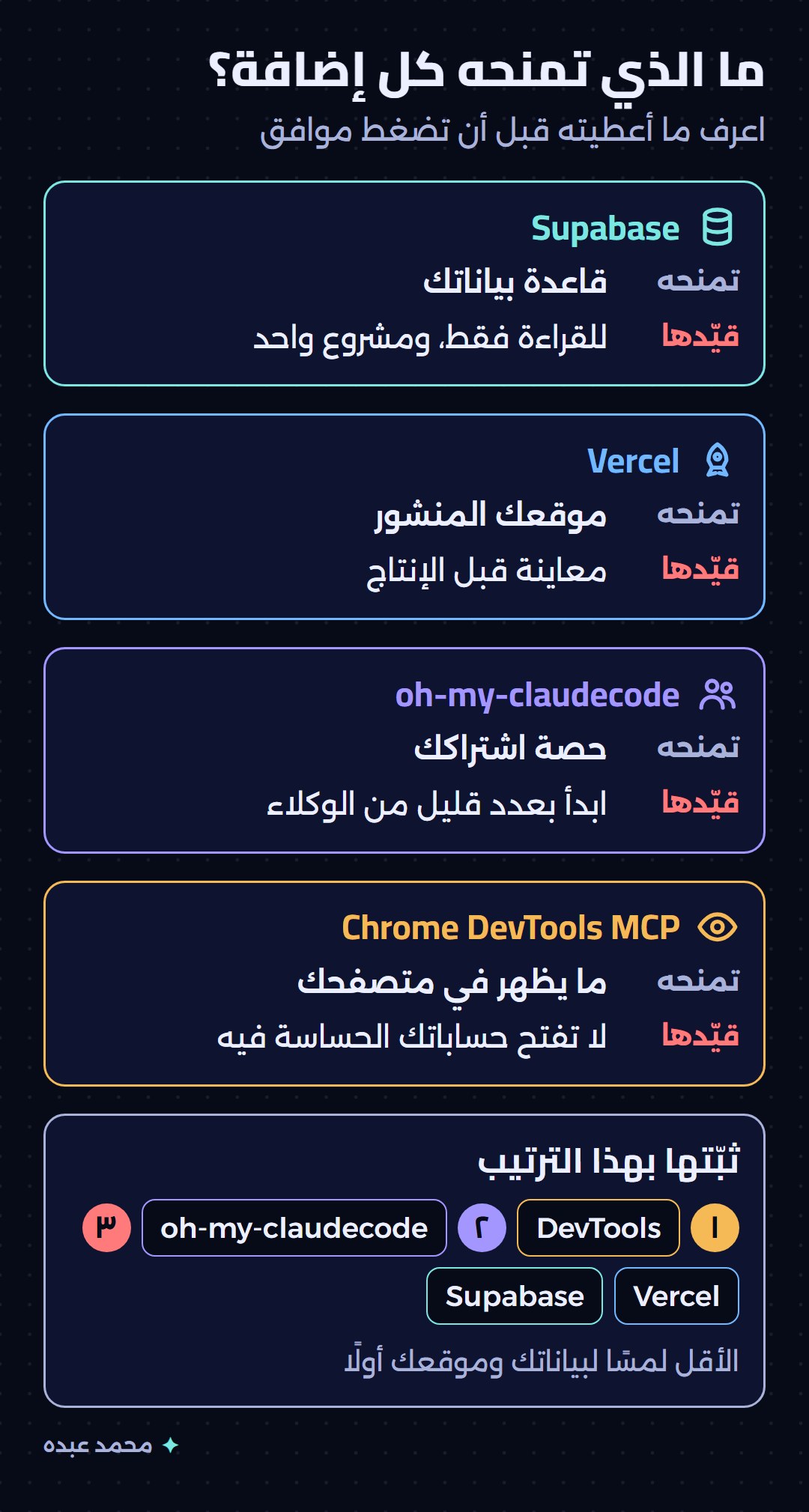 ما الذي تمنحه كل إضافة لـ Claude Code من صلاحيات، وما الذي تنتبه له عند كل واحدة