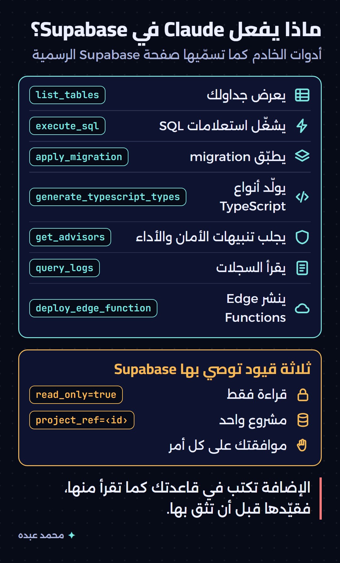 ما يستطيع Claude فعله في Supabase بعد تثبيت الإضافة، مع اسم الأداة التي تنفّذ كل عمل