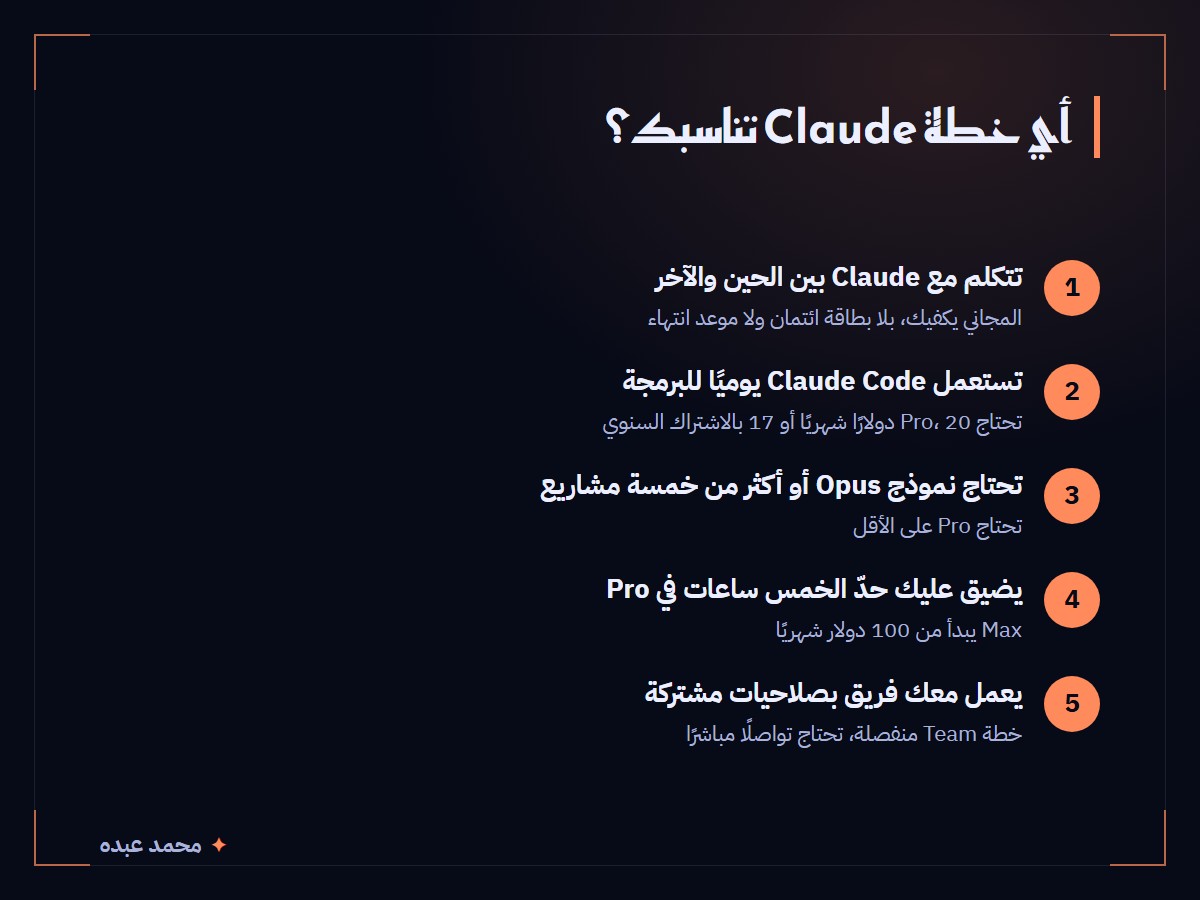 دليل مختصر لاختيار خطة Claude المناسبة حسب طريقة استعمالك