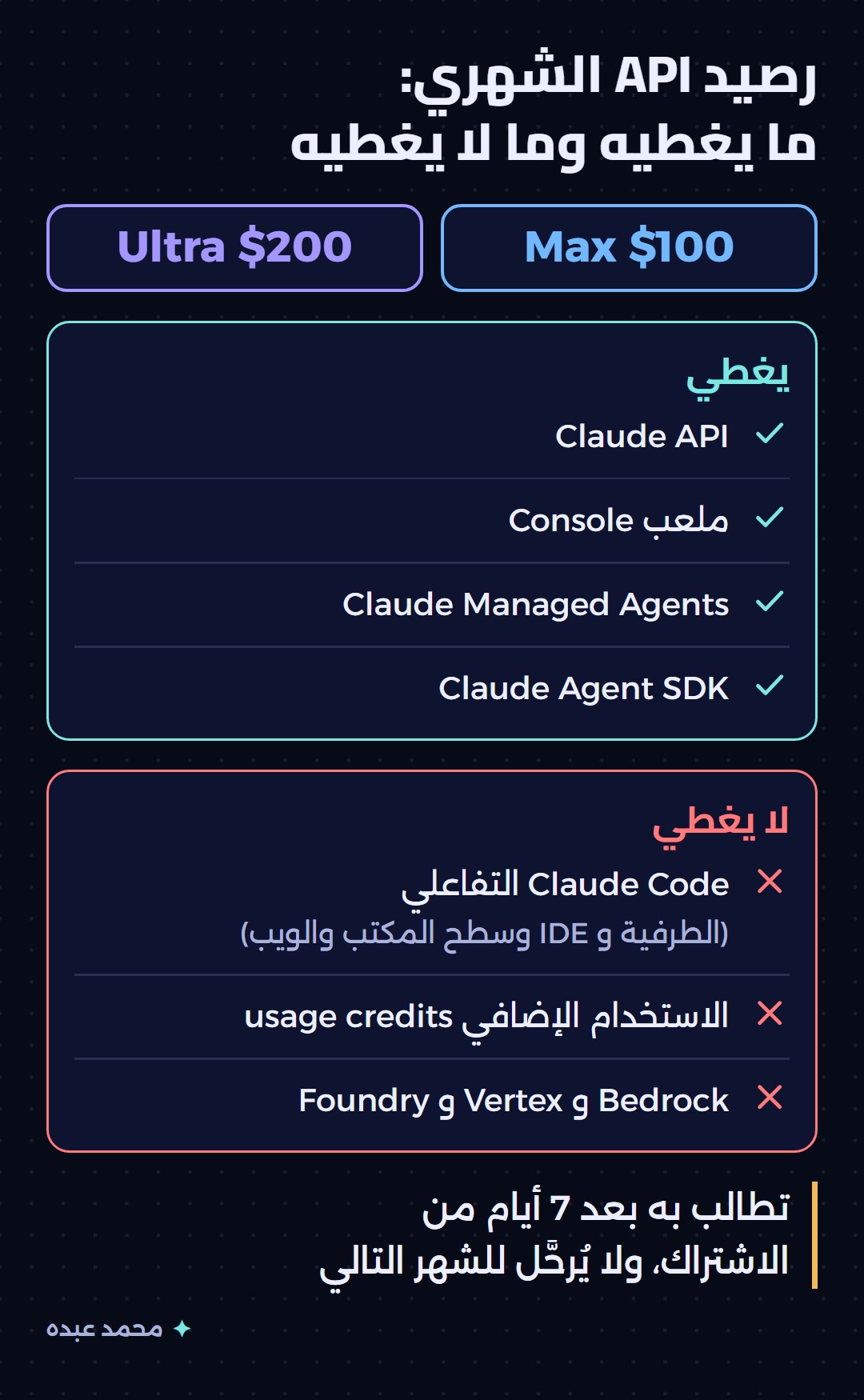 قائمتان لرصيد API الشهري لخطتي Max بمئة دولار وUltra بمئتين: ما يغطيه (Claude API وملعب Console وManaged Agents وAgent SDK) وما لا يغطيه (Claude Code التفاعلي والاستخدام الإضافي وBedrock وVertex وFoundry)