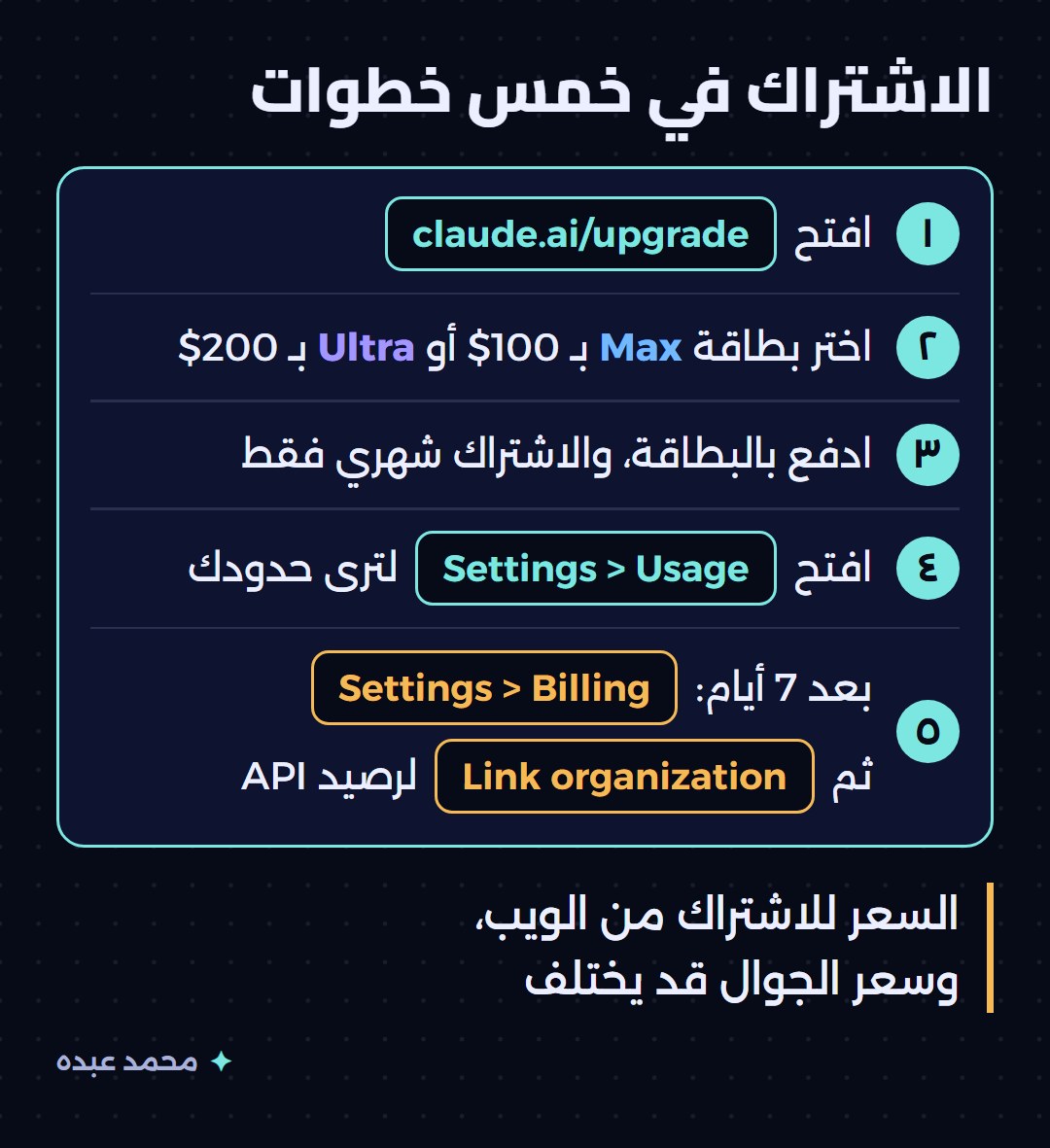 خمس خطوات مرسومة للاشتراك: افتح claude.ai/upgrade، اختر Max أو Ultra، ادفع بالبطاقة، افتح Settings > Usage، وبعد سبعة أيام اربط المنظمة من Settings > Billing ثم Link organization لرصيد API
