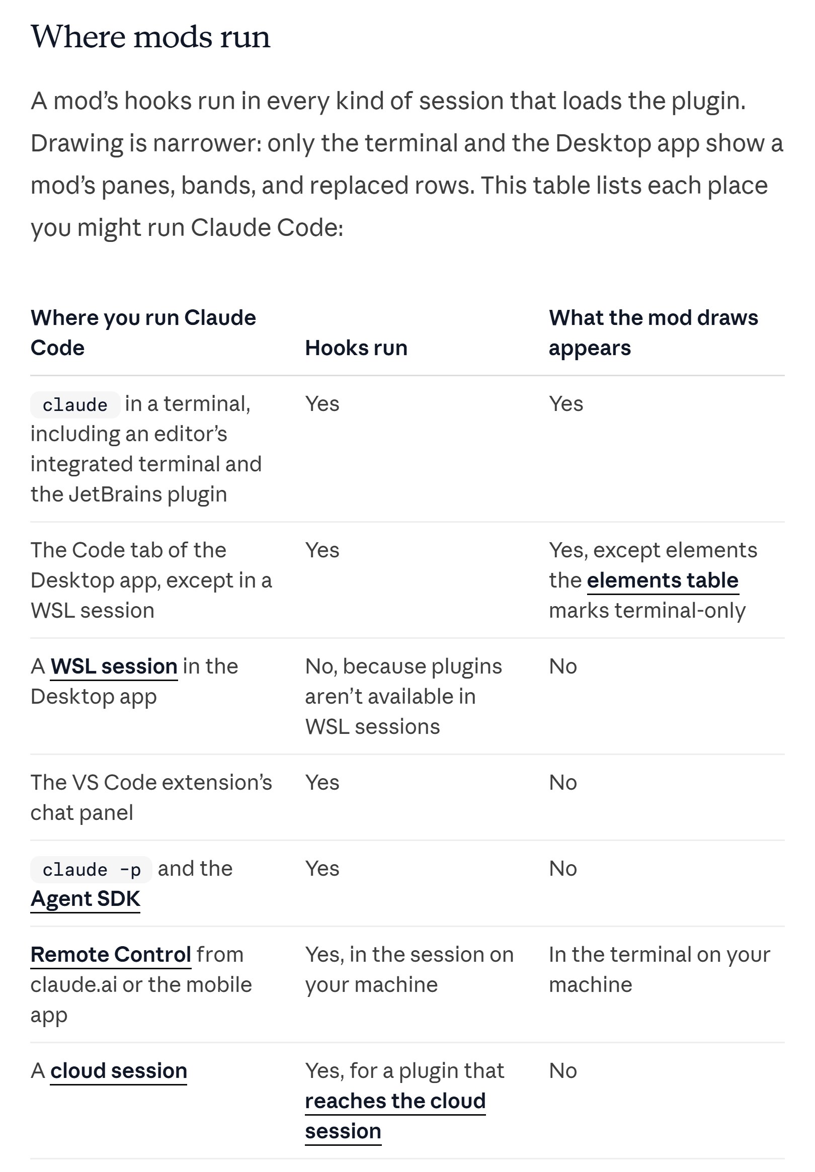 جدول توثيق Claude Code لأماكن تشغيل المودات وظهور ما ترسمه