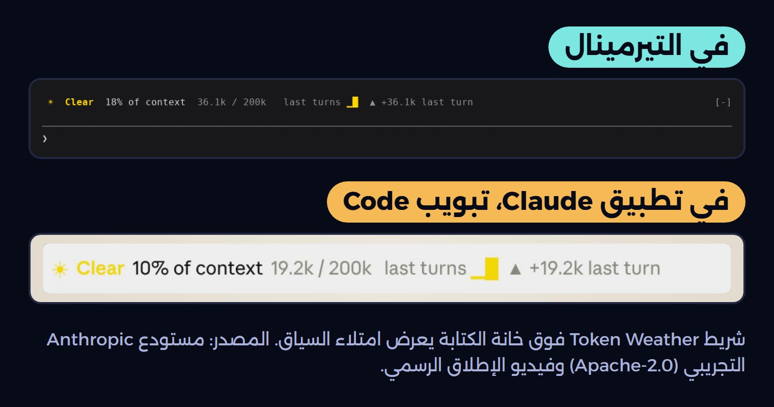 شريط Token Weather في التيرمينال وفي تطبيق Claude