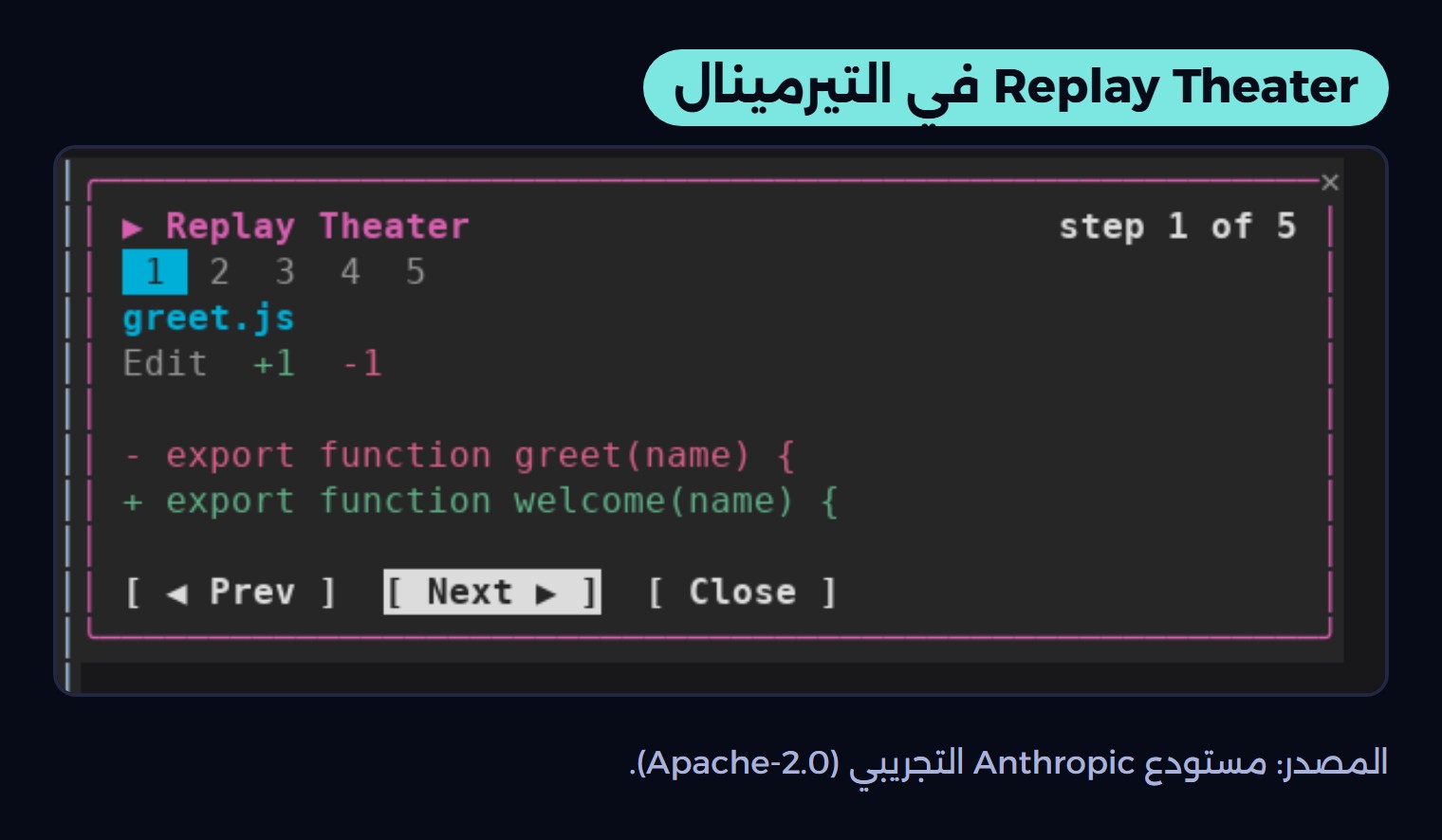لوحة Replay Theater في التيرمينال، الخطوة الأولى من خمس