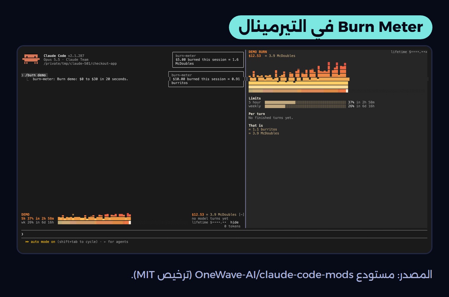 Burn Meter في التيرمينال: إشعاران وشريط تكلفة ولوحة جانبية بأرقام تجريبية