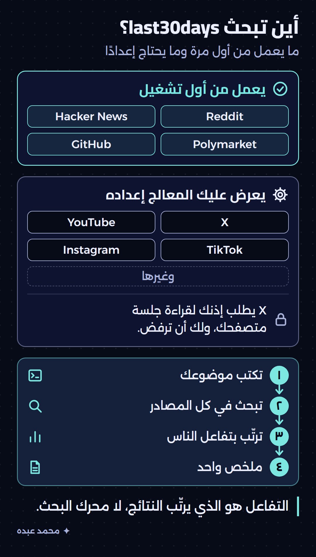 المصادر التي تبحث فيها last30days، وما يعمل منها من أول تشغيل وما يحتاج إعدادًا