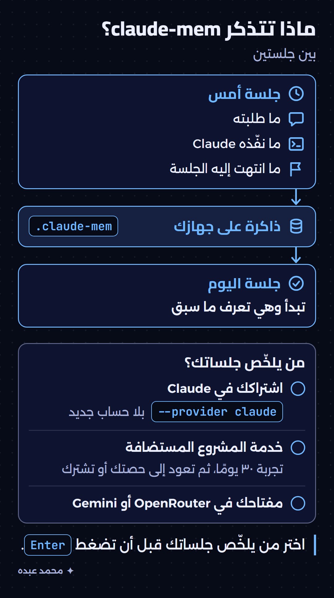 ما تتذكره claude-mem بين جلستين، والخيارات الثلاثة لمن يلخّص جلساتك
