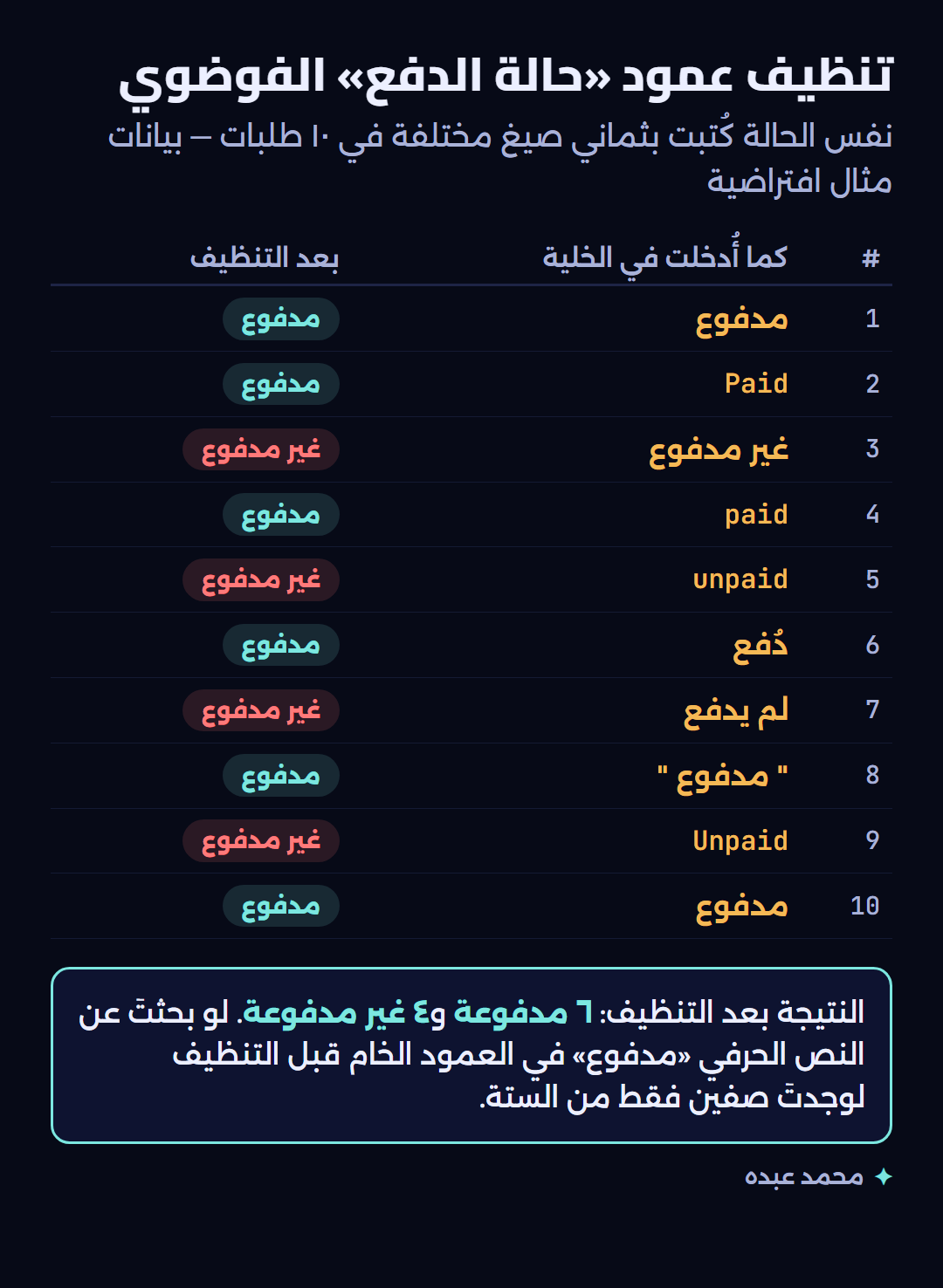 جدول قبل وبعد تنظيف عمود حالة الدفع في اكسل، نفس الحالة بثماني صيغ مختلفة توحّدت إلى مدفوع أو غير مدفوع