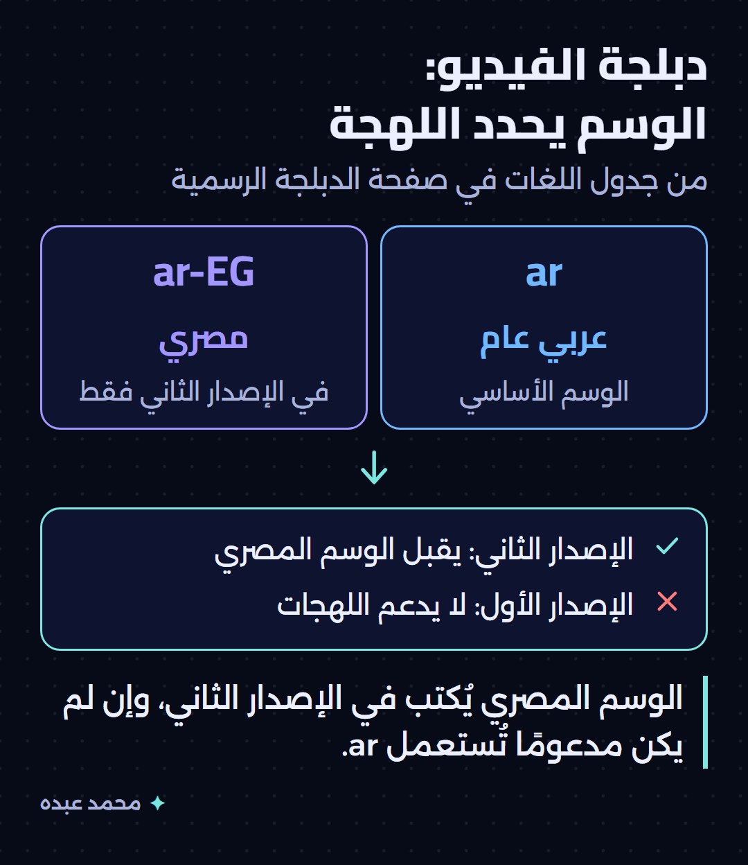 مخطط يبيّن أن وسم الدبلجة المصري ar-EG مدعوم في الإصدار الثاني فقط، والوسم العام ar في الحالات الأخرى