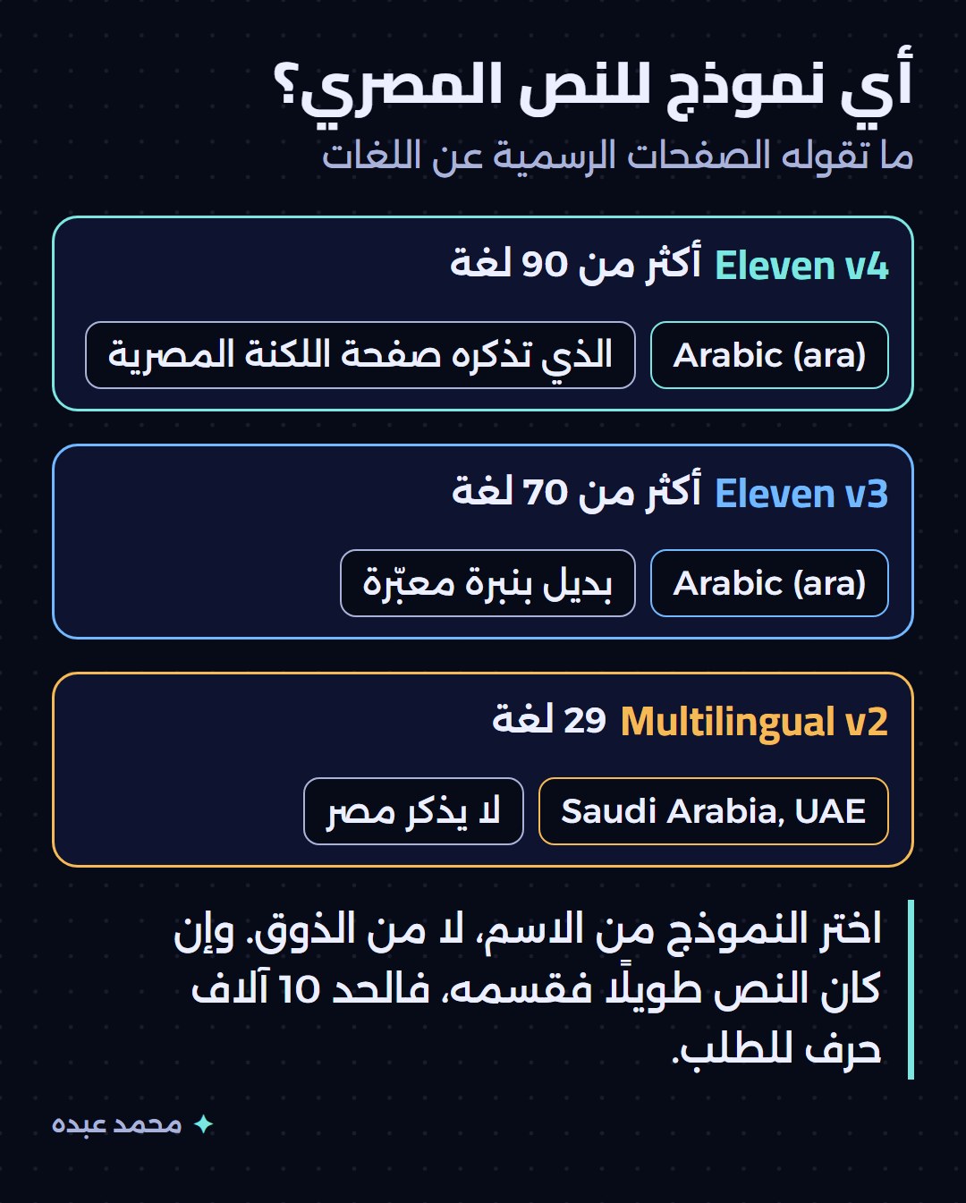 بطاقات تقارن نماذج Eleven v4 وv3 وMultilingual v2 بعدد لغاتها وما تذكره الصفحة الرسمية عن العربية