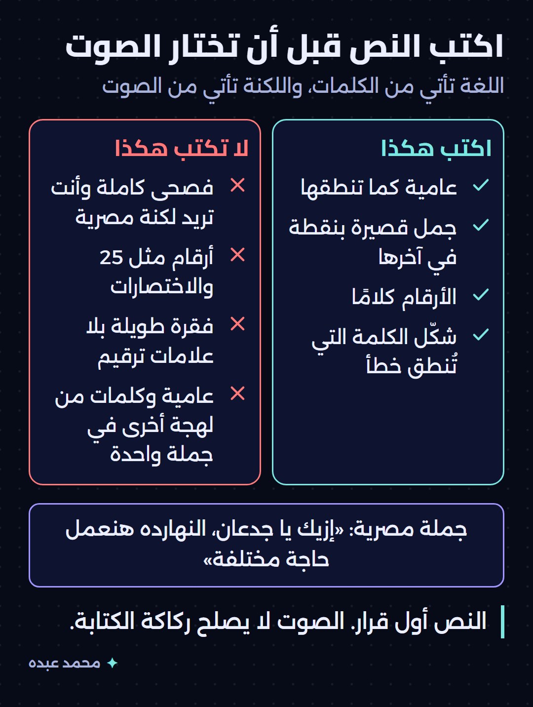 مخطط يبيّن كيف تكتب النص بالعامية المصرية: ما ينفع من كتابة ما يفسد النطق، مع جملة مثال