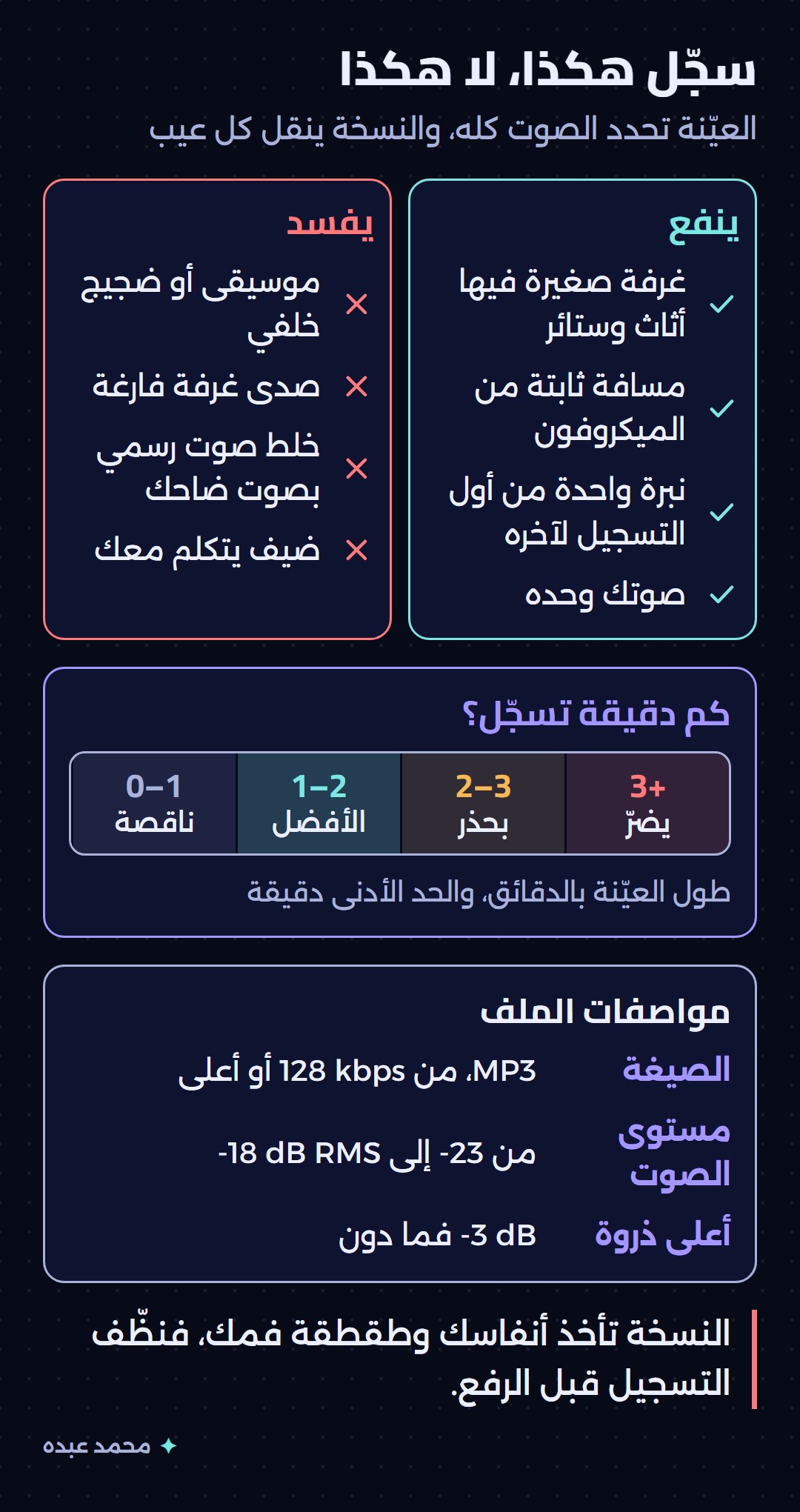 مقارنة بين تسجيل ينفع وتسجيل يفسد النسخة، وشريط يوضح طول العيّنة من صفر إلى ثلاث دقائق ومواصفات الملف