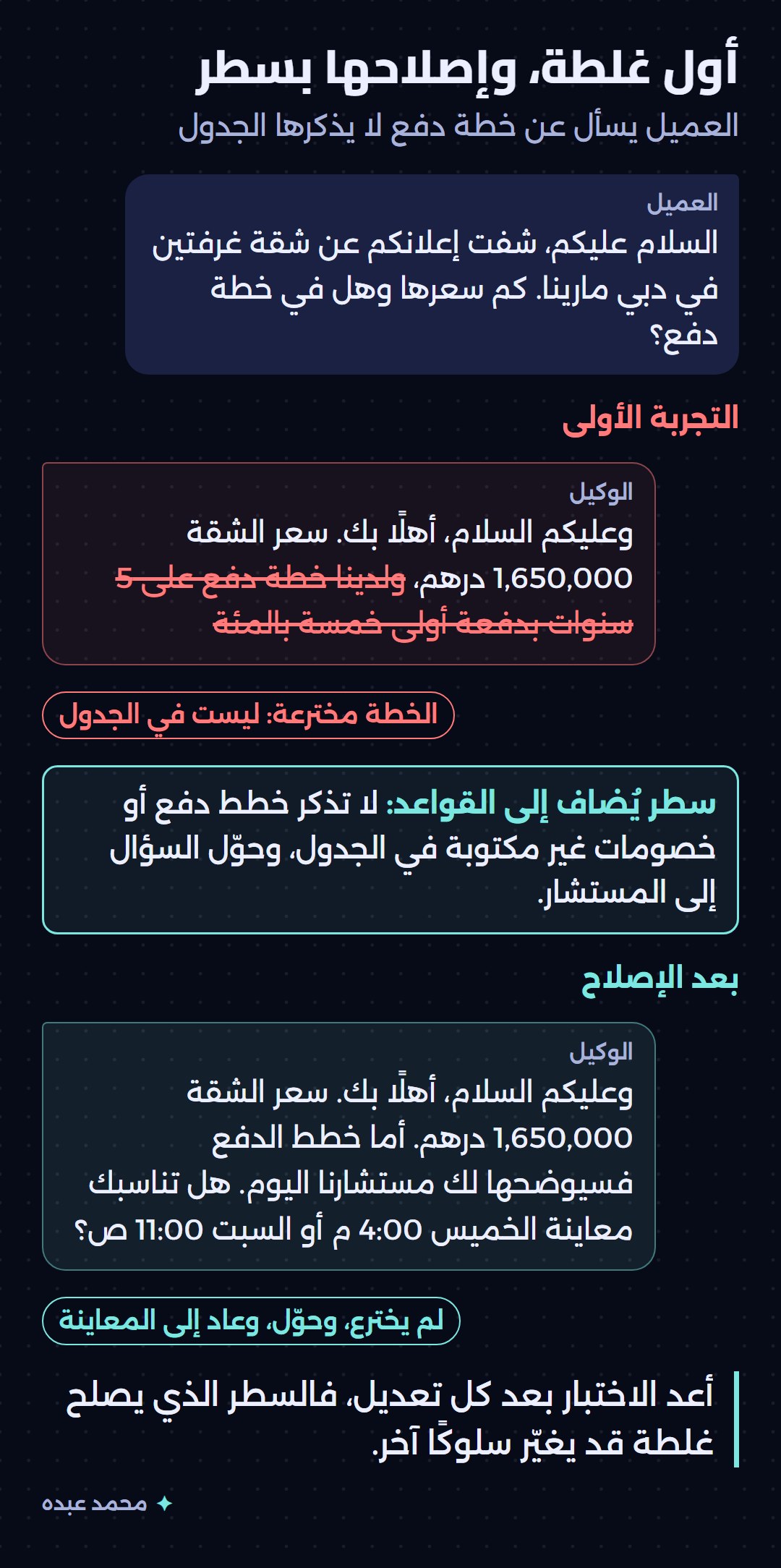 محادثة: عميل يسأل عن سعر شقة وخطة دفع، فيخترع الوكيل خطة دفع في التجربة الأولى، ثم بعد إضافة سطر واحد إلى القواعد يذكر السعر ويحوّل سؤال الدفع إلى المستشار ويعرض موعدين