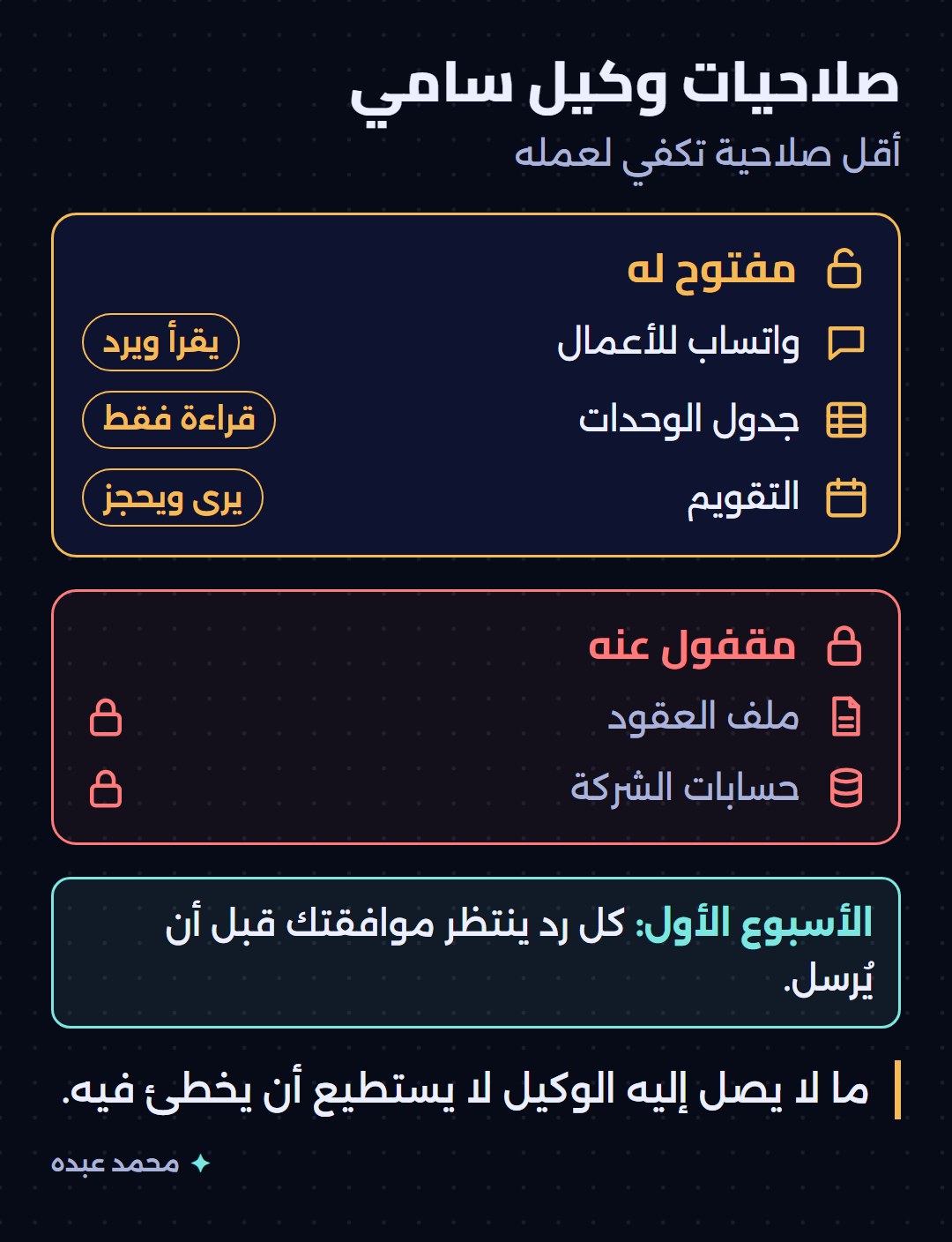 صلاحيات وكيل سامي: مفتوح له واتساب للقراءة والرد وجدول الوحدات للقراءة فقط والتقويم للحجز، ومقفول عنه ملف العقود وحسابات الشركة، وموافقتك على كل رد في الأسبوع الأول