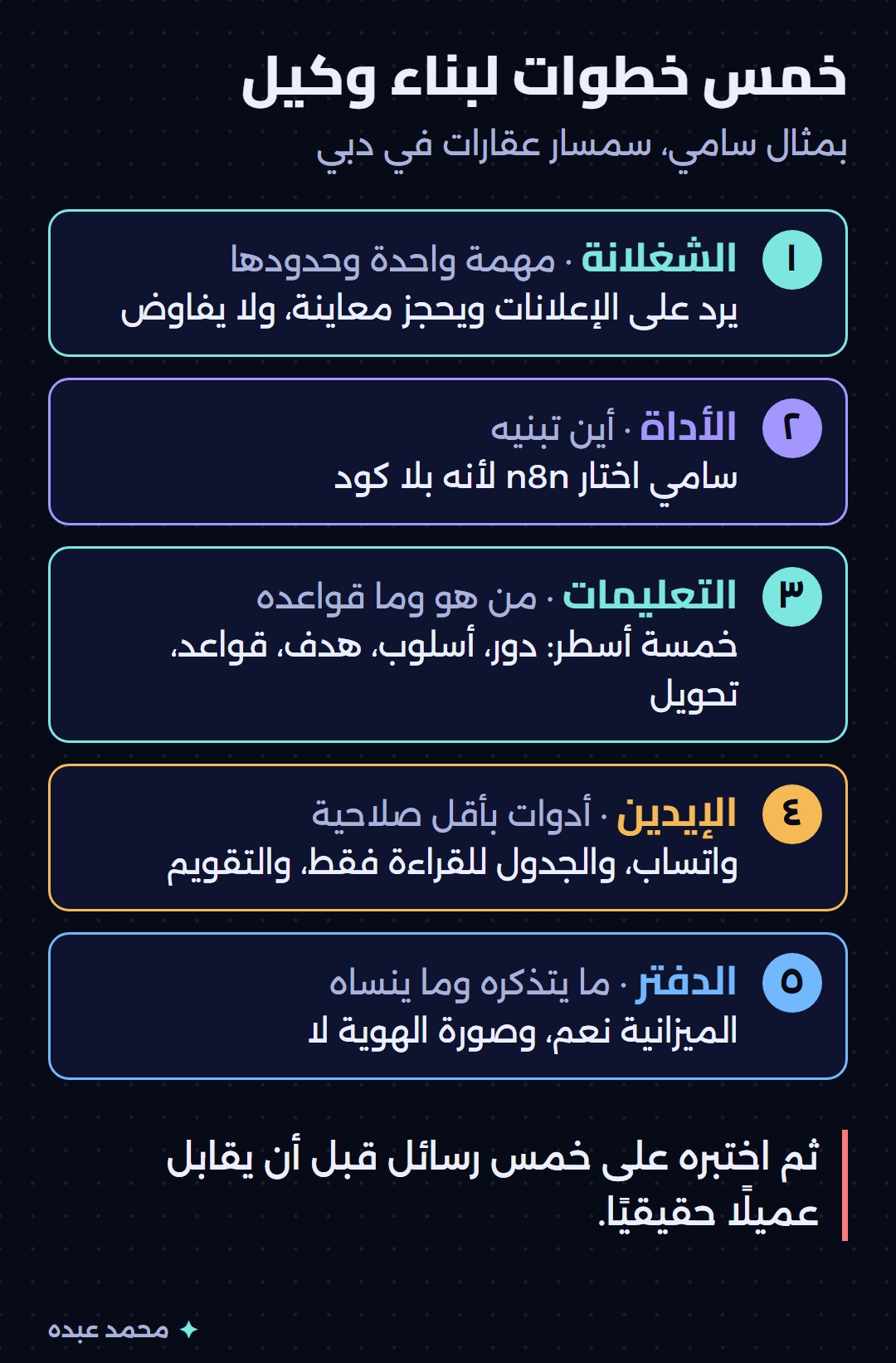خمس خطوات لبناء وكيل بمثال سمسار عقارات: الشغلانة، والأداة، والتعليمات، والإيدين بأقل صلاحية، والدفتر، ثم اختبار على خمس رسائل