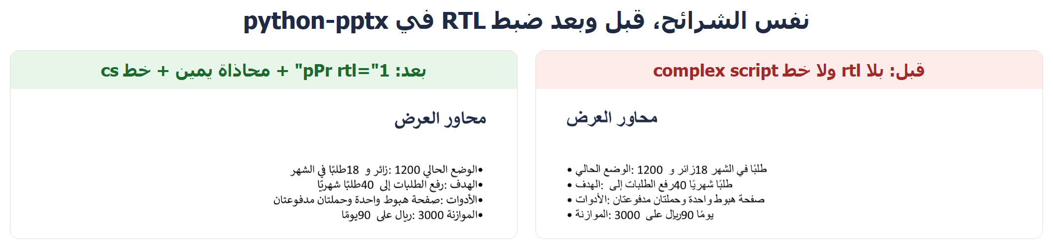 مقارنة شريحة عربية من python-pptx قبل وبعد ضبط rtl: النص الأيمن والبنود الصحيحة مقابل بنود منحازة لليسار