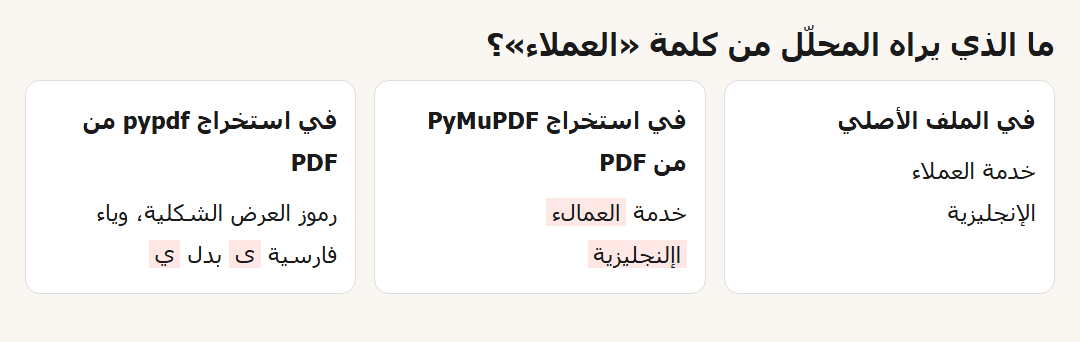 كلمة العملاء كما تخرج من استخراج النص من PDF بمكتبتين مختلفتين