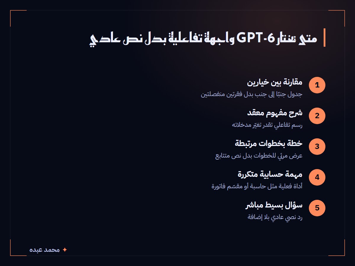 رسم يوضح خمسة أنواع من الأسئلة والشكل الذي يختاره GPT-6 للرد عليها: مقارنة في جدول جنبًا إلى جنب، شرح معقد في رسم تفاعلي، خطة بخطوات في عرض مرئي، مهمة حسابية في أداة فعلية، سؤال بسيط في رد نصي عادي